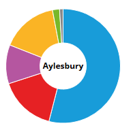 Aylesbury