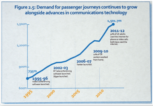 Hs2 graph