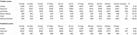 anti Hs2 stats Dec 2015