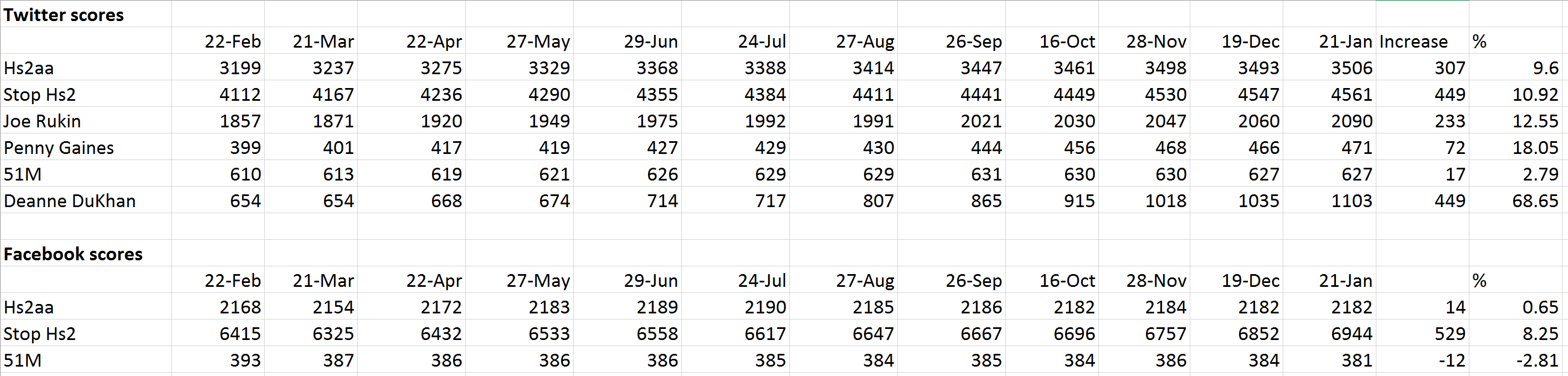Anti Hs2 scores Jan 2016