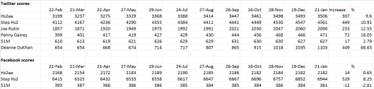 Anti Hs2 scores Jan 2016
