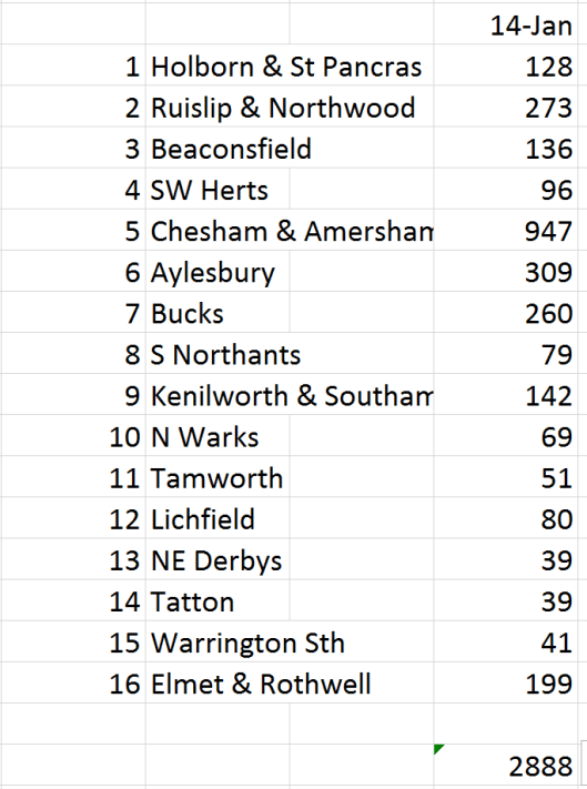 Flood poll stats 14 jan