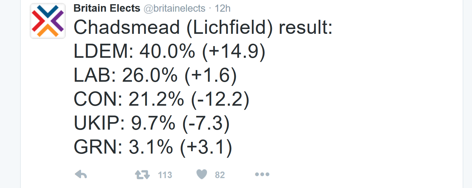 Lichfield result