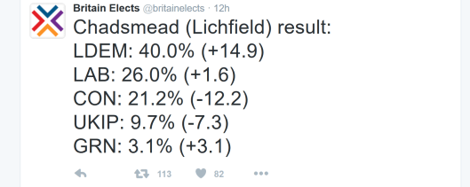 Lichfield result