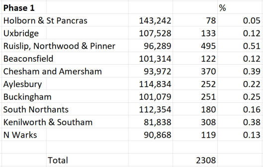 hs2 numbers p1