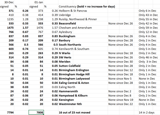 petition phase 1 1 Jan