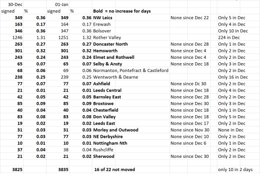 Petition phase 2 Leeds. 1 jan