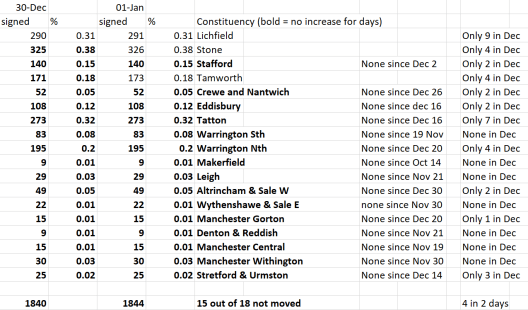 petition phase 2 M'cr 1 Jan