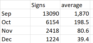 signs