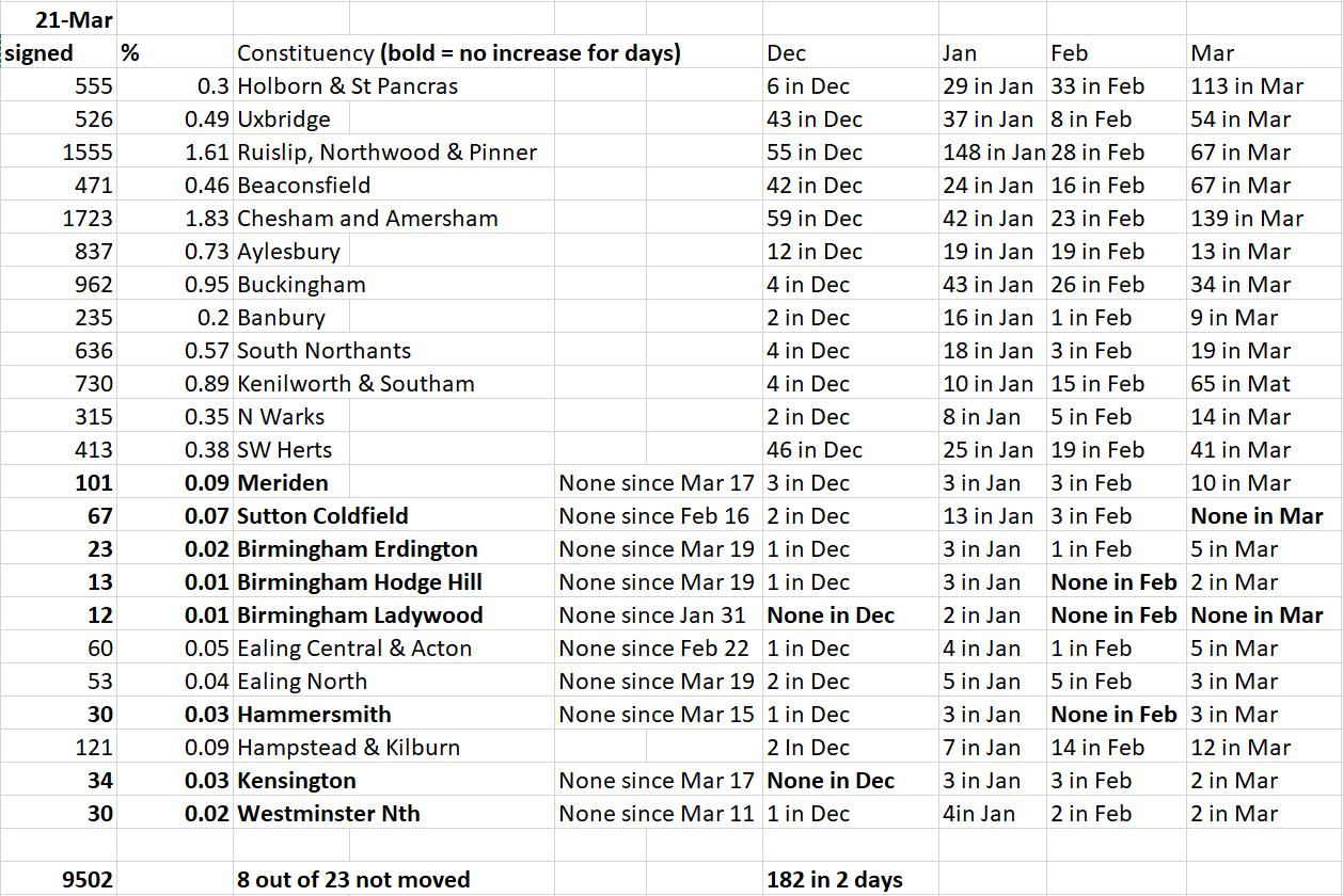 Final Phase 1 petition. 21 Mar