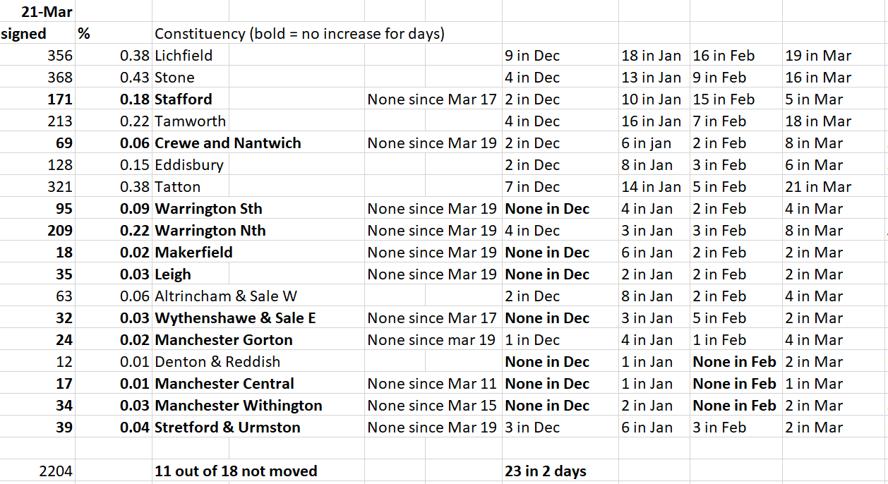 Final Phase 2 Mcr petition. 21 Mar