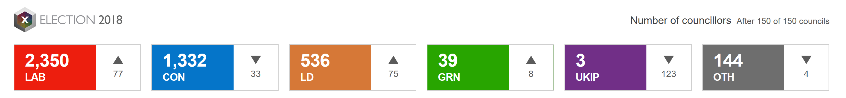 final election results