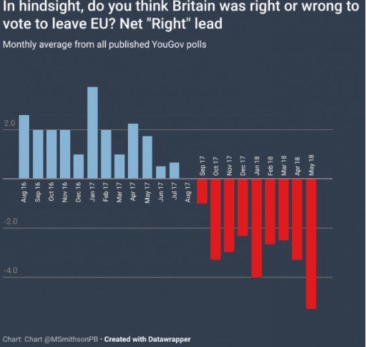 yougov brexit