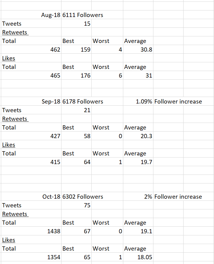 Hs2 tweet metrics Oct 2018