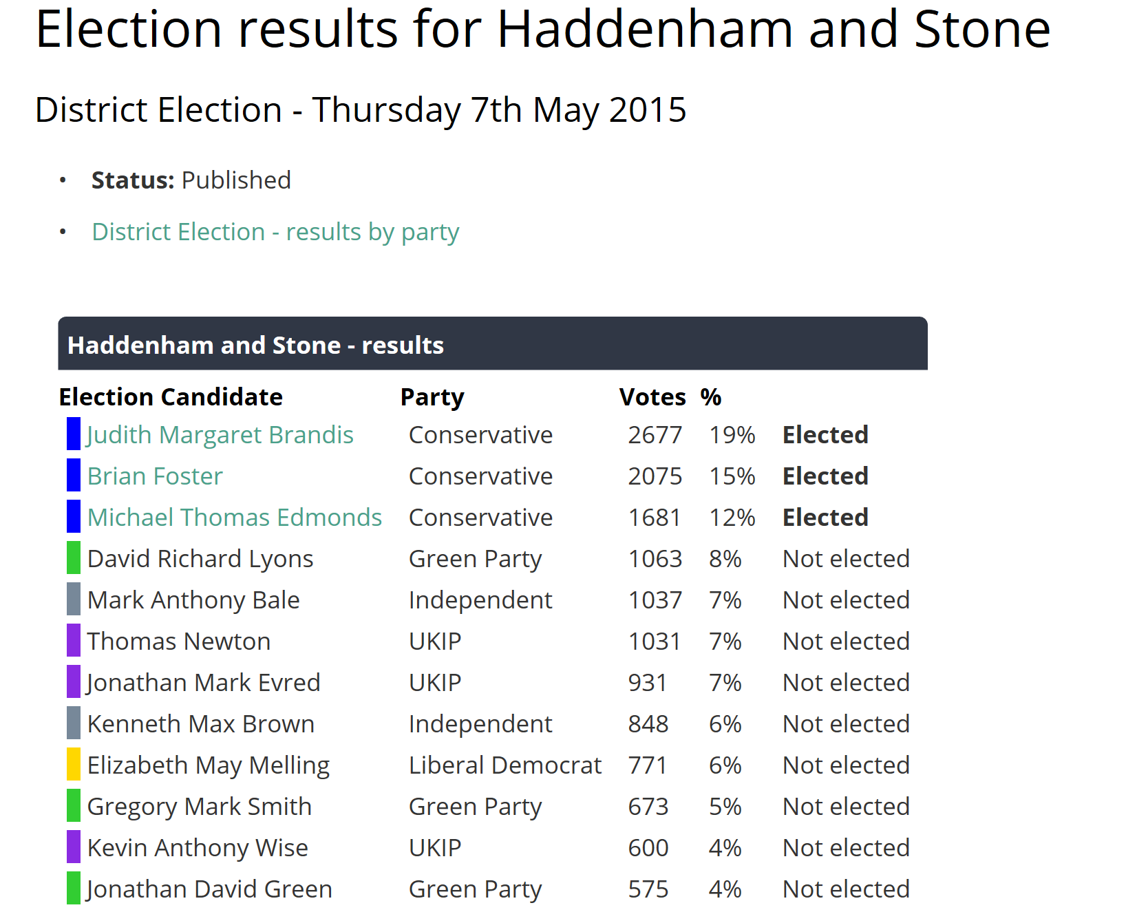 haddenham 2